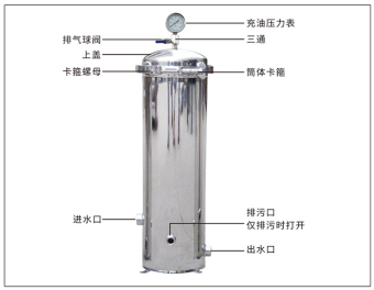 精密過濾器