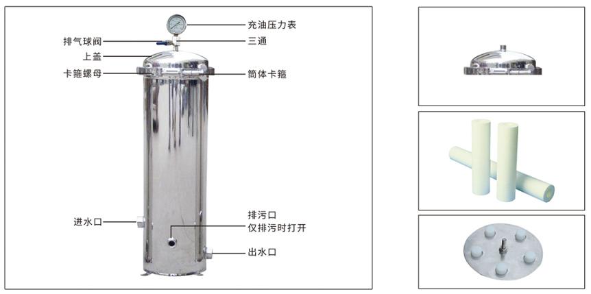 精密過濾器