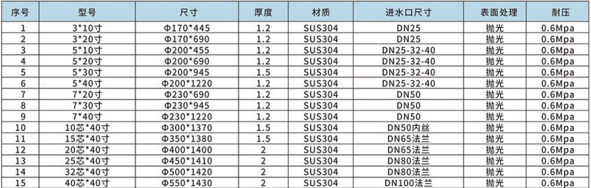 精密過濾器參數