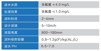 除氟過(guò)濾器